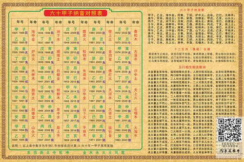 六十甲子纳音对照表十二生肖五行相生相克歌诀周易经知识装饰壁新