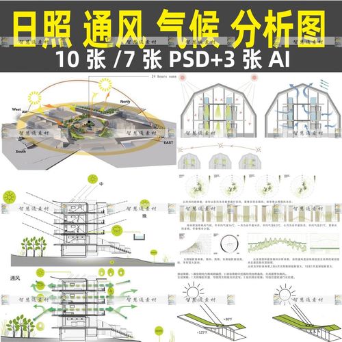 前期ps太阳日照光照通风采光气候风向建筑分析图psd分层素材ai