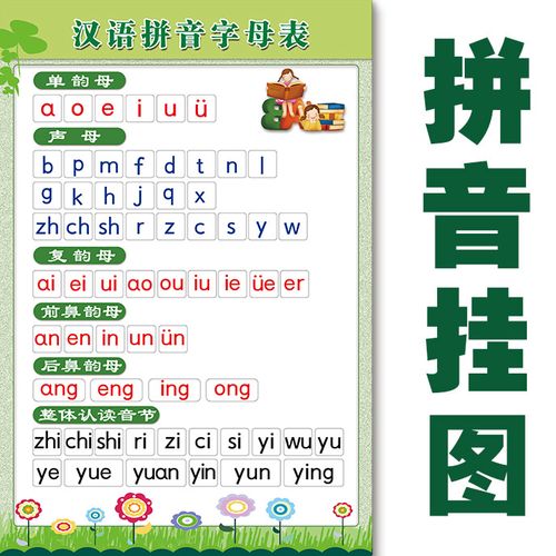 小学生汉语拼音字母表 儿童早教墙贴一年级教材挂图