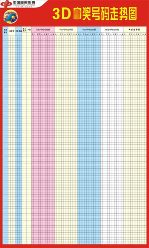 764海报印制展板写真贴纸素材2799福利彩票3d开奖号码走势图片