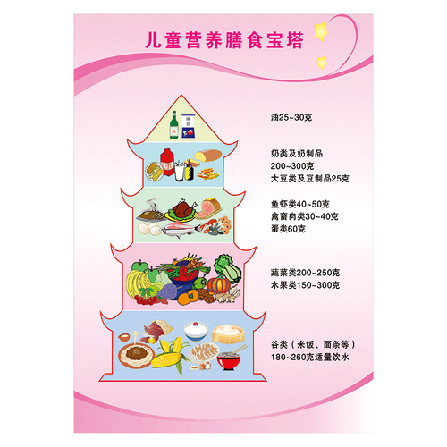健康膳食宝塔饮食物宣传画海报金字塔挂图宣传栏墙贴画覆膜wsh wsh69