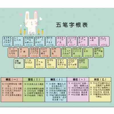 五笔字根表键盘图贴膜字根表鼠标垫笔记本台式五笔打字教程记口诀