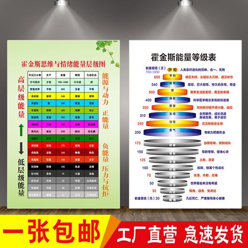 霍金斯等级表情绪层级图墙贴纸冰山理论学习金字塔知识宣传海报画