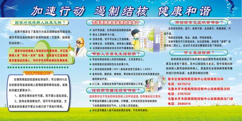 海报印制665素材918遏制肺结核健康知识宣传栏
