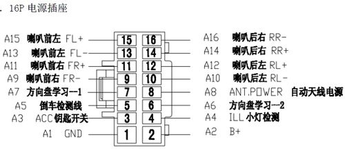 dsp通用线束公版线r专车用汽车新款安卓大屏功放改装长1米国标镀.