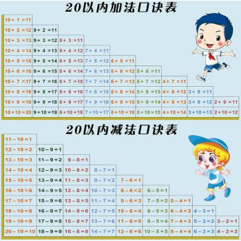 早教启蒙数学算术10以内退位20进位加减法口诀表拼音挂图贴纸墙贴 蓝b