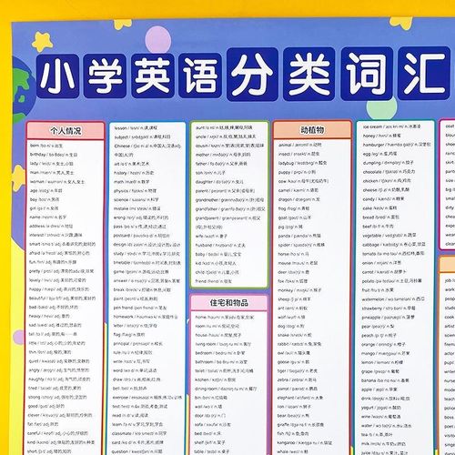 小学三年级英语单词汇总表卡片家庭日常生活英语字母