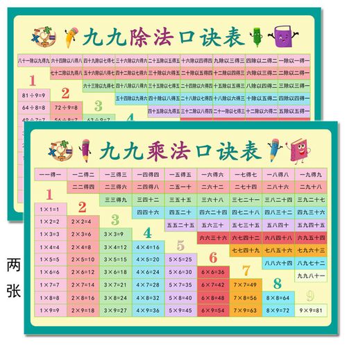 小学生乘法除法口诀表墙贴二年级九九乘法表卡片数学小学一二年级