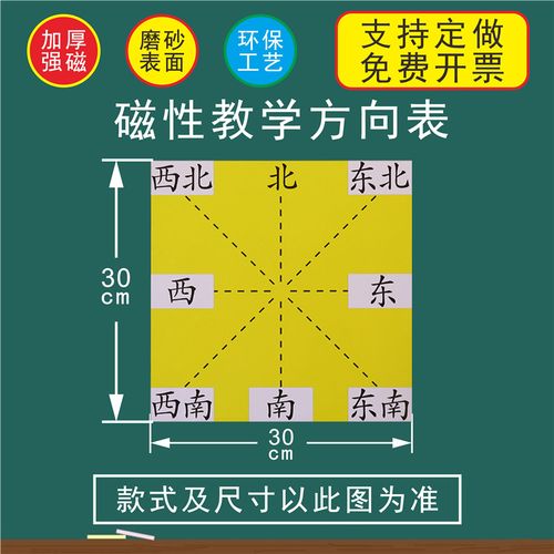 新厚磁性小学教师教学用东南西北方向表方l位坐标图软磁黑板贴教
