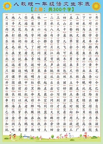 一年级生字表换偏旁组词近反义词形容词量词知识海报