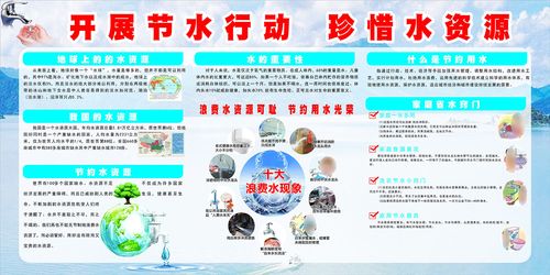 m768节约用水珍惜水资源节知识宣传栏1589海报印制展板写真喷绘