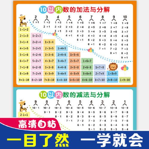 一年级加法减法挂图进位退位借凑十法10幼儿童20以内加减法口诀表