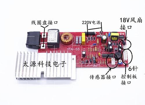 查看源网页