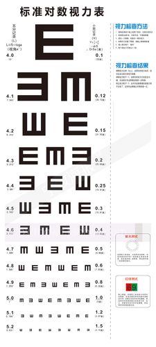 视力表挂图医疗挂图医院海报保健眼睛活动宣传2019新款定做订制作