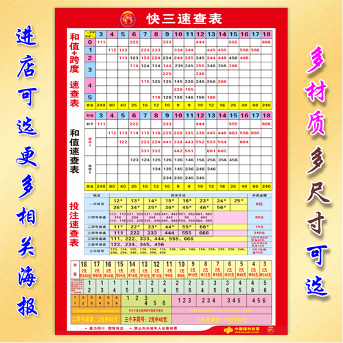 福彩店投注站用品快三投注速查表走势图海报彩票快3开奖号挂图