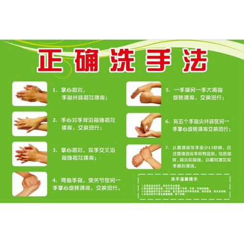 正确洗手法七步洗手流程挂图 幼儿园医院洗手步骤疫情防控提示牌请