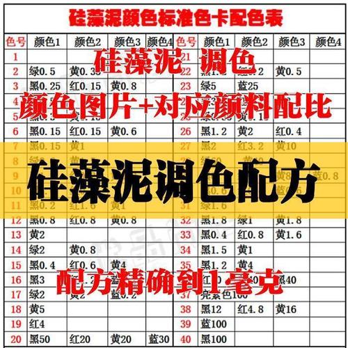 色卡重量配比颜料涂料表无机调色配方配比泥硅藻技术调色配方表