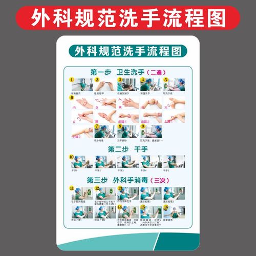 亚克力外科规范洗手流程图医院诊所制度门诊岗位职责定制做