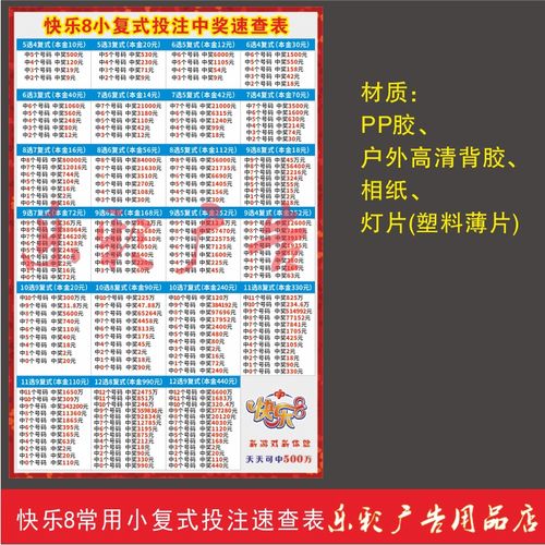 快乐8福利彩票投注站福彩小复式经典套餐精品中奖速查询投注宣传