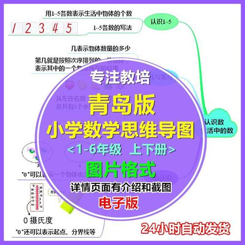 青岛版小学数学思维导图上下册图片格式一二三四五六年级电子版