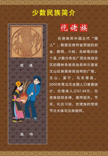 m768海报印制喷绘展板743中国56个少数民族图腾服饰简介之仡佬族