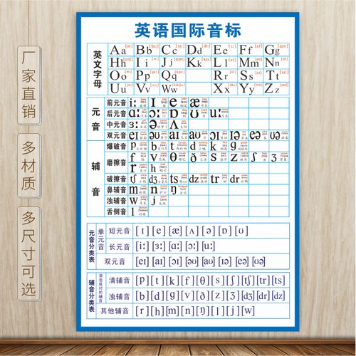 英语国际音标分类表挂图海报26个英文字母元音辅音宣传画墙贴印制