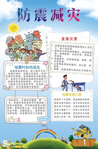 764海报印制展板写真贴纸素材1218自然灾害防震减灾宣传栏