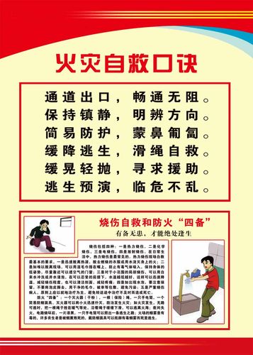 55医院门诊部所卫生站海报展板257商场消防火灾自救口诀海报印制
