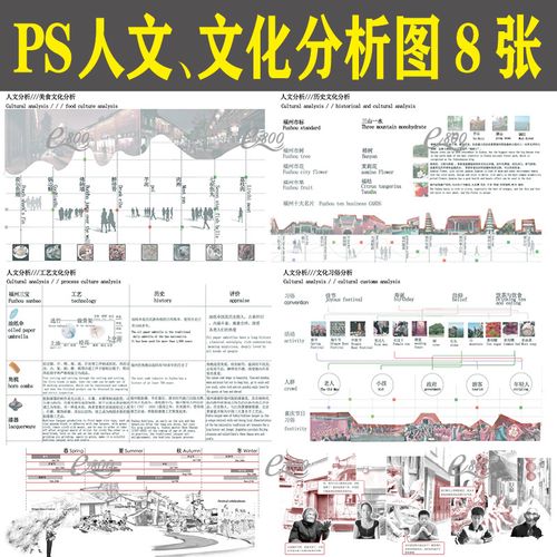 景观规划ps人文分析历史文化分析图竞赛民俗分析psd分层素材