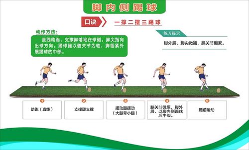 m769学校体育运动足球脚内侧踢球动作要领口诀宣传图2000海报印制