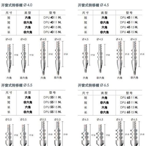 韩国登腾种植体 覆盖螺丝 愈合基台 修复基台研磨 临时基台转移杆
