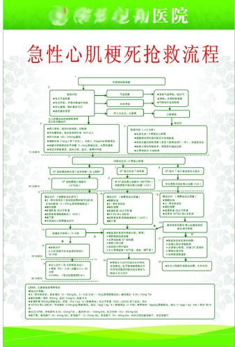 209海报展板素材(制作)3766医院急性心肌梗死抢救流程