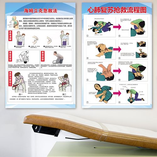医院海姆立克急救法挂图儿童急抢救心肺复苏流程图宣传海报走廊成人