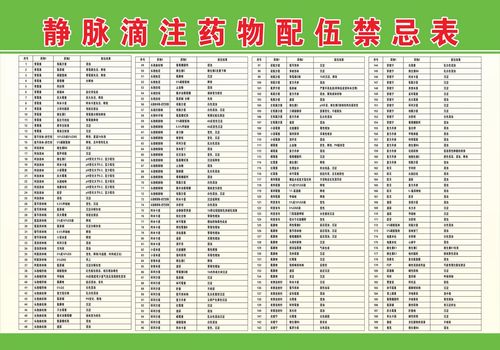 静脉滴注药物配伍禁忌表 医院药品知识科普海报 门诊