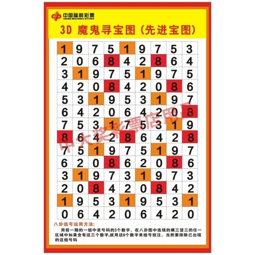 福彩体彩3d排列三投注站用品宣传资料  魔鬼寻宝图先进宝图选号表