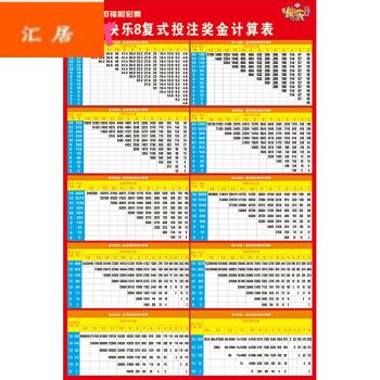 福彩快乐8走势图游戏规则复式胆拖奖级表海报彩票店投注宣传2234 005