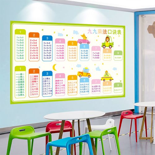 拼音表乘法口诀表墙贴早教小学生班级文化墙布置教室装饰贴纸自粘