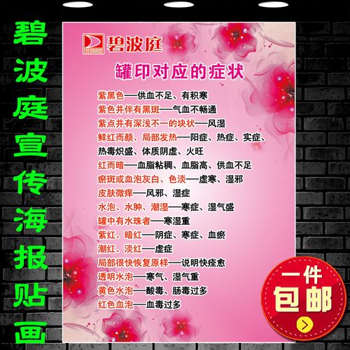 养生馆罐印对应的症状知识海报图美容碧波庭拔罐理疗好处作用挂画