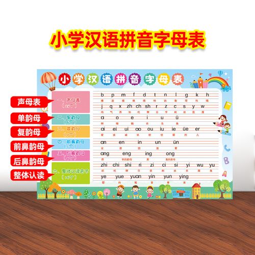 小学生汉语拼音字母表墙贴纸儿童声母韵母拼读练习全套一年级贴画