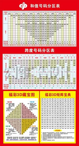 福彩彩票店投注站用品走势图3d玩法介绍速查表和值表寻宝图八卦图