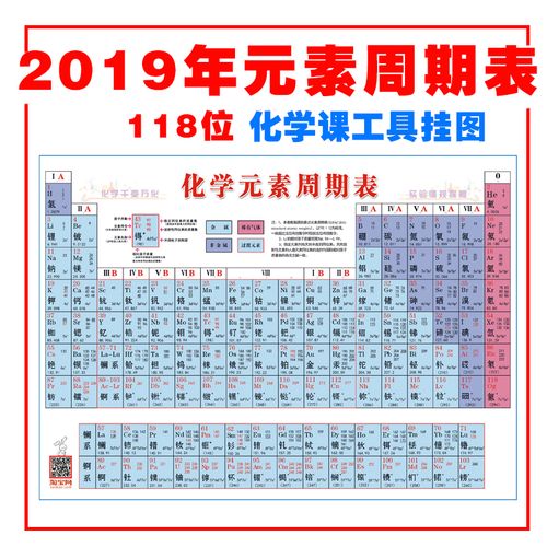2021新版化学元素周期表挂图 118位中文版化学周期表