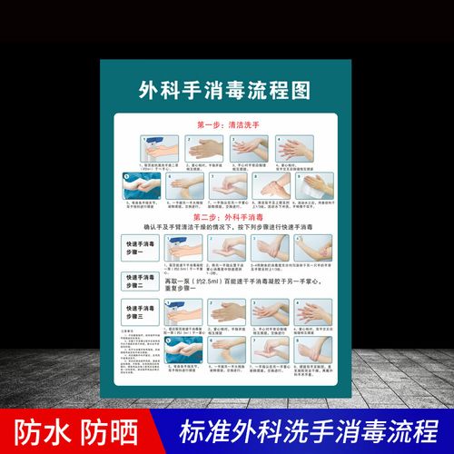 标准外科手术室洗手消毒流程图医院规范洗手步骤图手卫生管理制度
