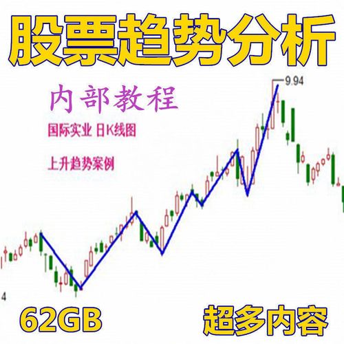 合集趋势知识短线分析涨停技术62g技术股票股市视频教程