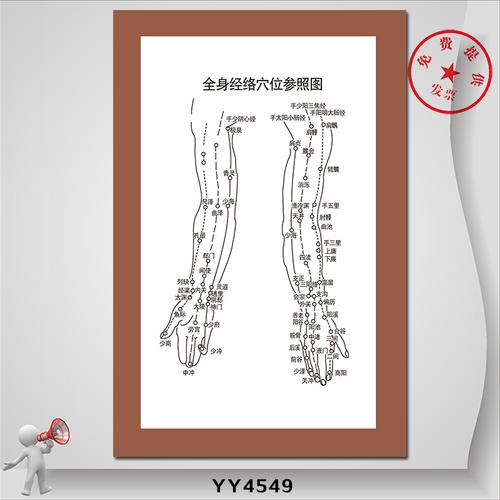 人体部位经络穴位挂图 手臂手部穴位参照示意图 中医养生馆墙贴画