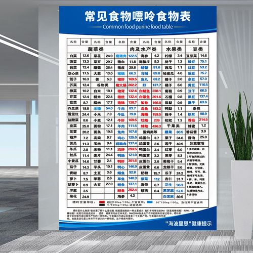 嘌呤高的食物一览表o嘌呤含量表贴纸家用健康饮食墙贴海报定制