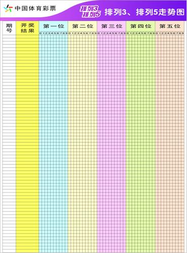 760海报印制展板写真喷绘242中国体育彩票体彩排列3排列5走势图