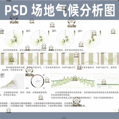 a63郑州场地气候分析图psd分层素材风向太阳辐射分析景观建筑ps