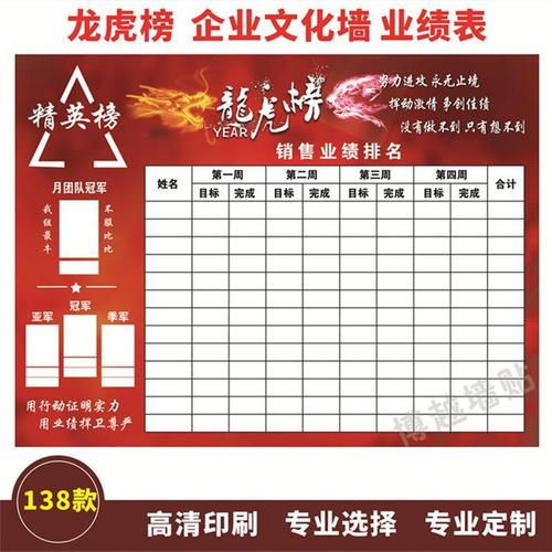 定制可擦写龙虎榜业绩pk榜墙贴企业文化墙员工风采墙员工天地展示【7