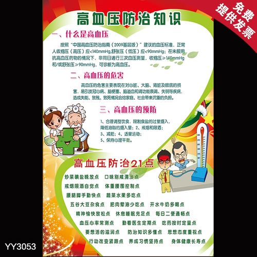 高血压的危害知识海报 疗理21点科普文化挂图 医院健康教育宣传画