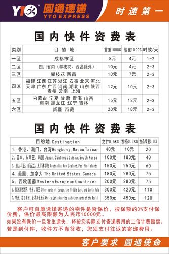 738海报印制展板写真喷绘贴纸290圆通速递制度3国内快件资费表
